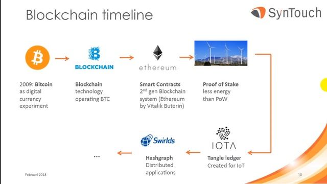 Introduction to Block Chain by Sander van Laar on Oracle Academy (Student Day) смотреть онлайн