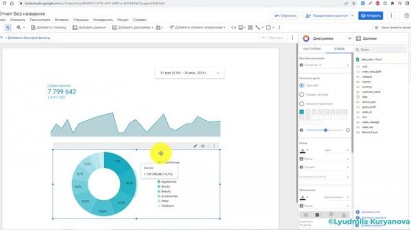 Дашборд Заказы в Looker studio (google data studio)
