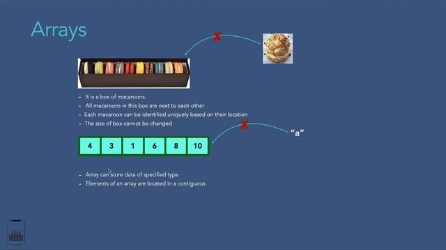 What is an Array in Java? смотреть онлайн