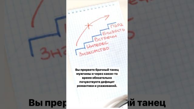 Ошибки в начале отношений, ведущие к их концу ч.2 смотреть онлайн