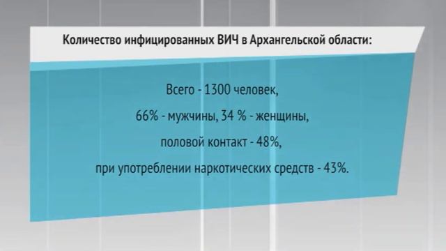 ОСТОРОЖНО, ВИЧ! смотреть онлайн