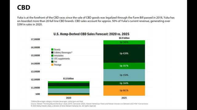 Yuka E Commerce (OTC Pink: GRCVD, GRCV) 3/3/21 Emerging Growth Conference March 3, 2021 смотреть онлайн