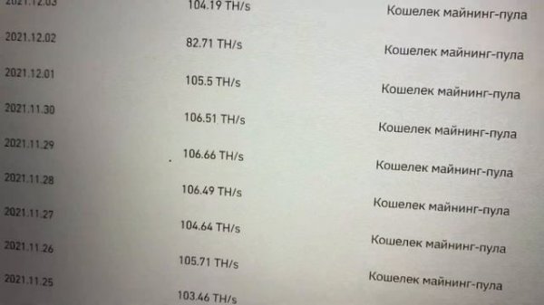 Сравнение Пулов Binance и Trustpool Майнинг BTC