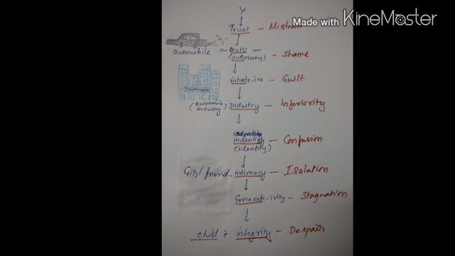 Erikson's Stages of Psychosocial Development, easiest way to memorize , easiest mnemonic. смотреть онлайн