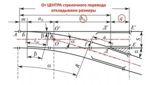 Построение стрелочного переводы. Часть 1
