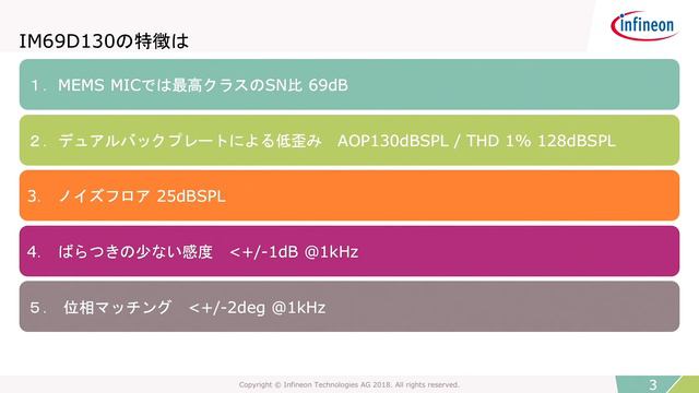 MEMS マイクロフォン IM69D130 смотреть онлайн