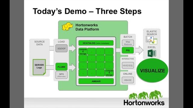 Hadoop Tutorial: Analyzing Server Logs смотреть онлайн