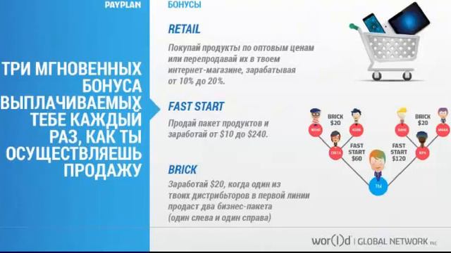 NEW!!! Презентация бизнеса с World GN! Ольга Шантина смотреть онлайн