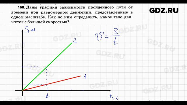 № 168 - Физика 7-9 класс Пёрышкин сборник задач смотреть онлайн