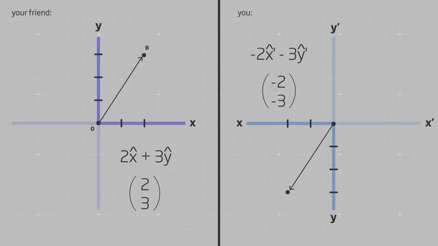 What is a vector？ - David Huynh смотреть онлайн