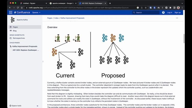 02. Zookeeper vs kRaft | Kafka tutorial for beginners смотреть онлайн