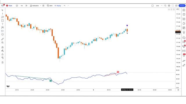 This NEW TradingView Indicator With Never Losses Trend Line Signals смотреть онлайн