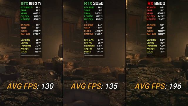 GTX 1660 Ti vs RTX 3050 vs RX 6600 | Test in 12 Games смотреть онлайн