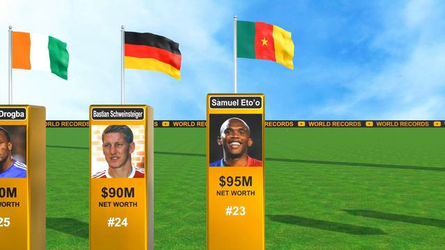50 Richest Footballers in 2023 смотреть онлайн