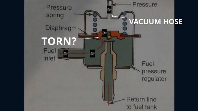 SYMPTOMS OF A BAD FUEL PRESSURE REGULATOR смотреть онлайн