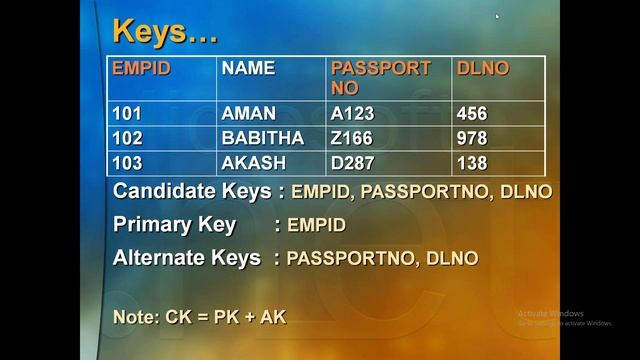 08 SQL Server Telugu - Keys смотреть онлайн