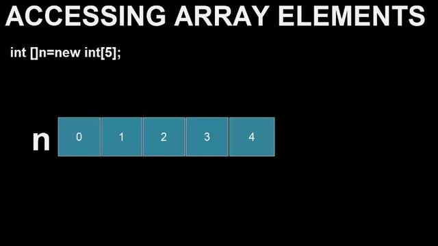 #8 Array & Array of Objects in Java смотреть онлайн