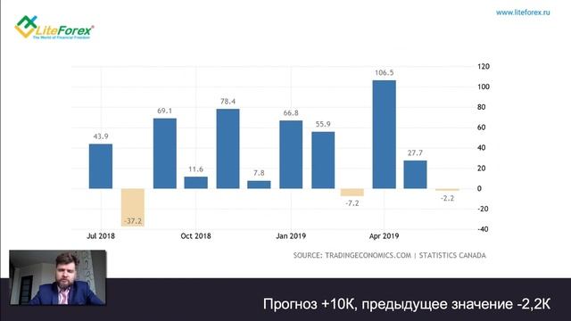 Пять главных событий Форекс на 5 - 9 августа 2019 г смотреть онлайн