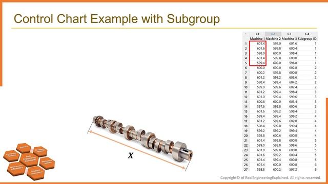 Part 1- Control Charts: X-bar chart, R-chart, & I-MR chart | Statistical Process Control смотреть онлайн