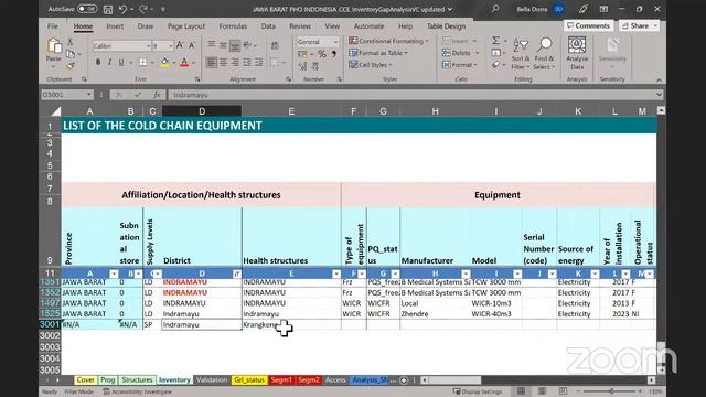 Sosialisasi CCIGAT (Cold Chain Inventory gap Analysis Tools) смотреть онлайн