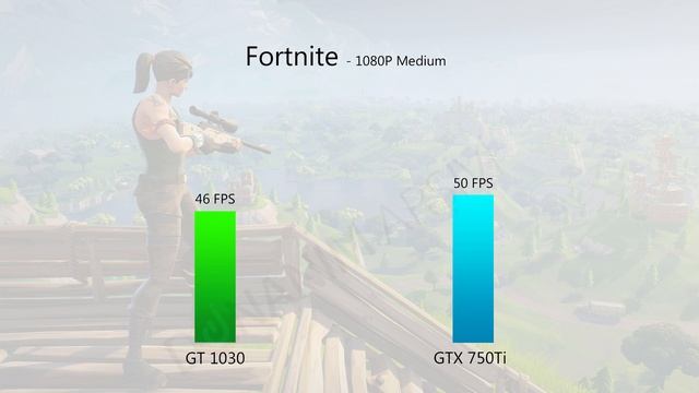 DOLAR YÜKSELDİ! GT 1030 Yerine Ucuz GTX 750Ti Almak Doğru Mu? смотреть онлайн