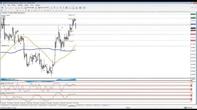 Ежедневная онлайн торговля на 30 мин тайм фрейме. смотреть онлайн