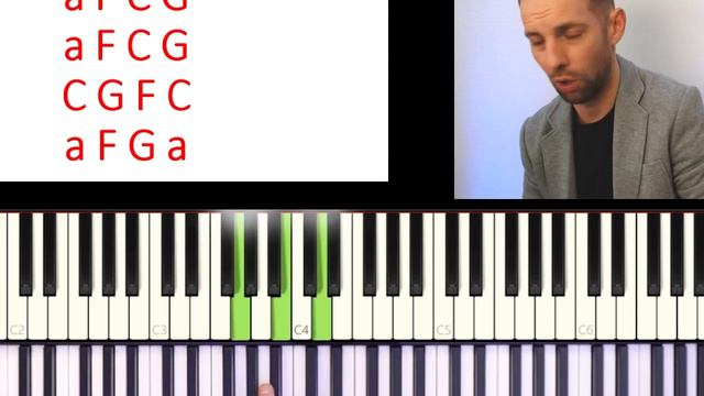 Аккорды к припеву песни Roxette "listen to you heart" смотреть онлайн