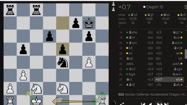 Sicilian Defense: Open. Dragon. Main Line. 9...Bd7 10.Bb3 смотреть онлайн