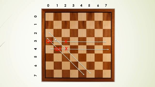 Java Puzzles Games & Algorithm Exercises - 1/7 - Eight Queens смотреть онлайн