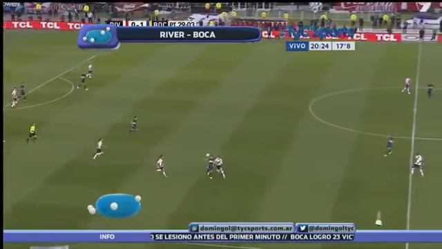 Boca 1 - RiBer 0 Resumen del Partido / Fecha 24 Torneo Julio H. Grondona 2015 смотреть онлайн