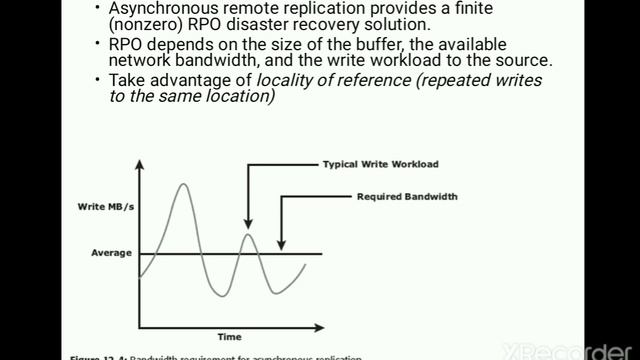 17CS754: Remote Replication and Remote Replication Technologies -Part 1 смотреть онлайн