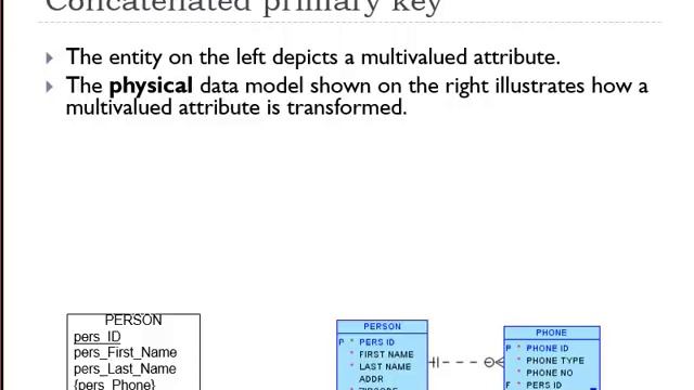 Database Fundamentals (9 of 10) - Multivalued Attributes смотреть онлайн