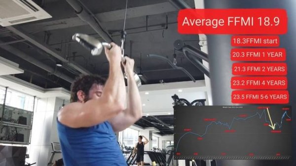 The NATTY size limit? (FFMI Explained)