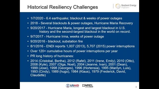 NREL Webinar "Clean Energy Technical Solutions for Power Sector Resilience" смотреть онлайн