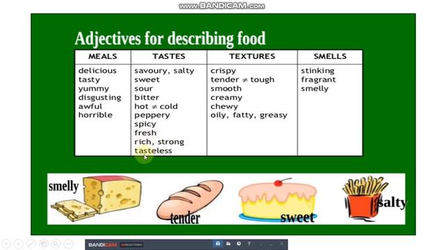 Food and drinks. Dauletova A A смотреть онлайн