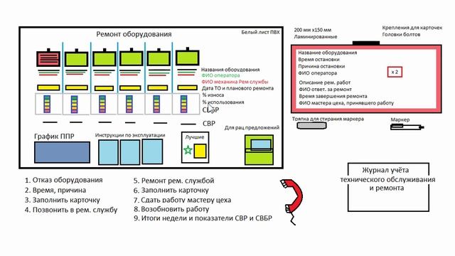 Канбан доска для учёта заявок на ремонт оборудования смотреть онлайн