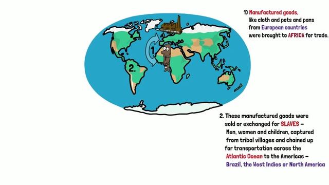WHAT WAS THE TRIANGULAR TRADE? смотреть онлайн