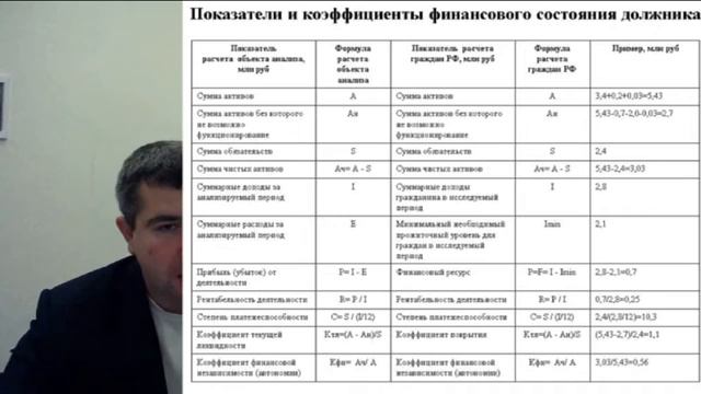 Банкротство физических лиц. Финансовый анализ в процедурах банкротства физических лиц. Арбитражный смотреть онлайн