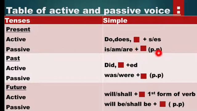 Std-5thSub- English grammar ( Annual Revision)Topic- Q6(a)&(b) смотреть онлайн