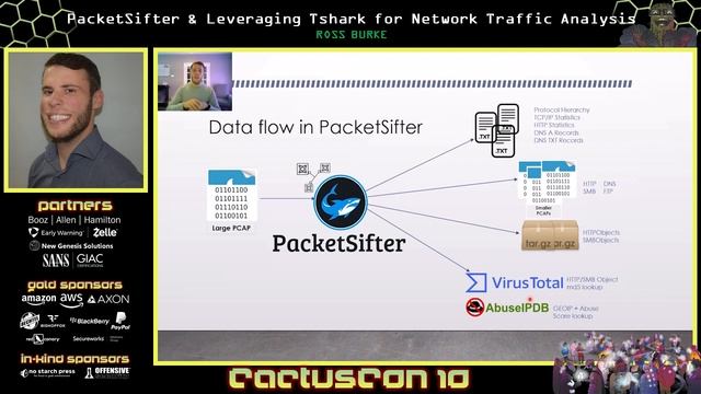 CC10 - PacketSifter and Leveraging TShark for Network Traffic Analysis смотреть онлайн