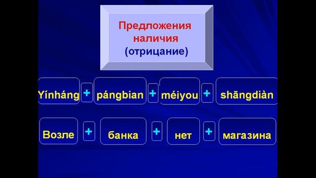 5 урок Послелоги ПН Примеры смотреть онлайн