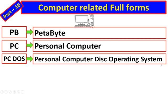 Computer Related Full forms ( Abbreviations) Part - 16 смотреть онлайн