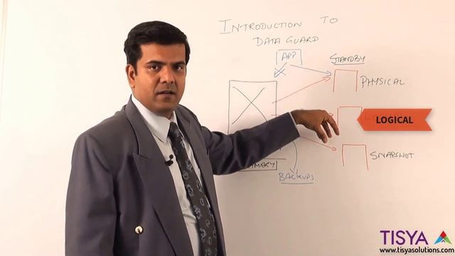 Oracle Data Guard - Standby Databases Overview - DG Video 2 смотреть онлайн