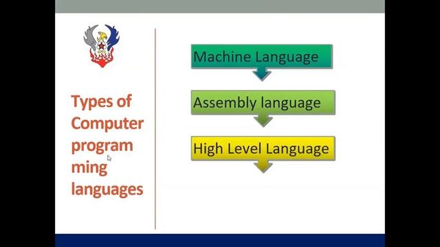 Types of Computer languages and Introduction to Python смотреть онлайн