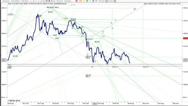 ТАКТИКА АДВЕРЗА (TACTICA ADVERSA, ТА) | ЭФИР 22.09.2014 смотреть онлайн
