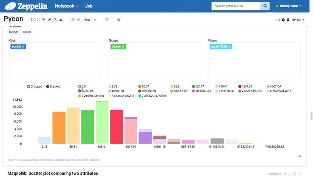 From Idea to Product: Customer Profiling in Apache Zeppelin with PySpark смотреть онлайн