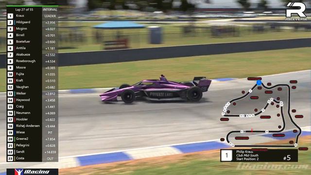 IndyCar IRacing Series | SEBRING | 2024 Round 1 | IndyCar ESports Broadcast