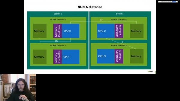High Performance KubeVirt workloads at NVIDIA