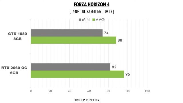 RTX 2060 6GB OC vs GTX 1080 8GB - i7 9700k OC @5.0ghz - 1440p Benchmarks Comparison смотреть онлайн