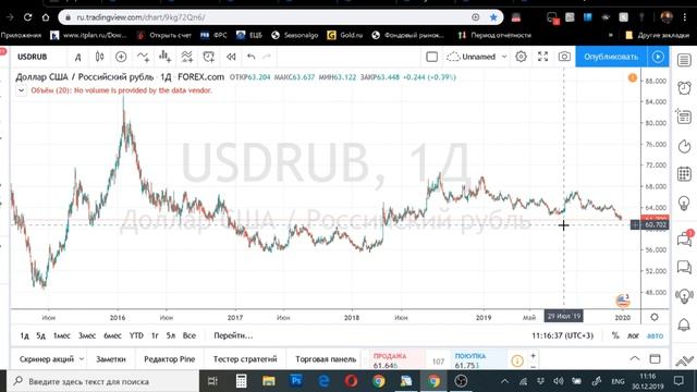 Подведение итогов года. Цели на 2020 год. смотреть онлайн